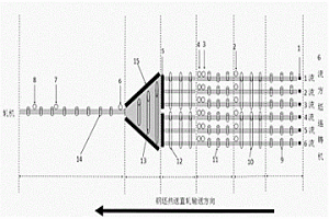 6流方坯連鑄機自動熱送直軋系統(tǒng)