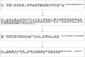 機器人手持激光傳感器光軸調(diào)整方法及機器人