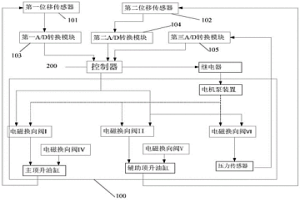 基于架車機(jī)液壓系統(tǒng)的魚雷罐車頂升控制系統(tǒng)和方法