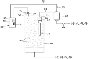 用于合成三氯硅烷的流化床反應(yīng)器