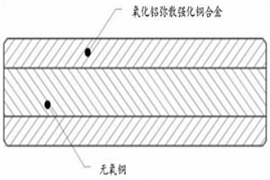 復(fù)合棒材及其制備方法和應(yīng)用