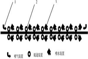 用于鋼板在線固溶的鋼板生產(chǎn)方法、裝置及控制系統(tǒng)