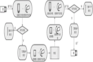 一單閉環(huán)式智能貨運方法