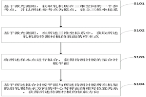 軋機襯板傾斜檢測方法及檢測工裝