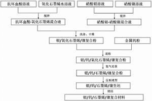 銀鎢電接觸材料及其制備方法