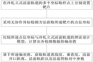 冷軋立式活套軌道幾何參數(shù)檢測方法