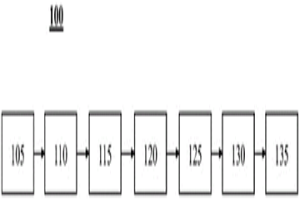 顆粒系統(tǒng)和方法