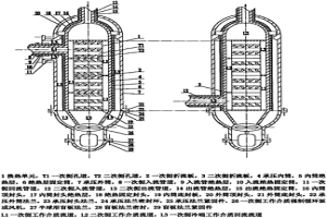 超高溫超高壓孔道式換熱器/蒸發(fā)器設(shè)計方案