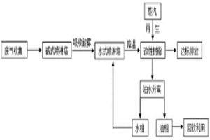 萃取車間廢氣達標排放及可回收有機溶劑的處理方法