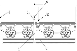 燒結(jié)機(jī)臺(tái)車更換自動(dòng)定位控制方法