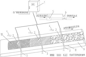 燒結(jié)配合料水分檢測分析裝置及其分析方法