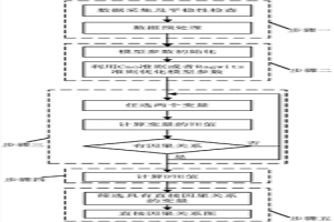 基于數(shù)據(jù)驅(qū)動(dòng)的報(bào)警根源尋找方法