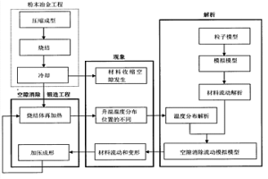 多臺(tái)階狀粉末壓坯的壓縮成型過程的分析法