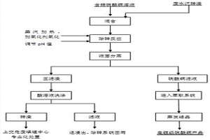 利用廢水沉砷渣對(duì)含砷硫酸銅溶液進(jìn)行除砷的方法