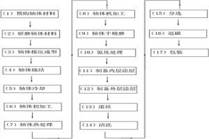 渦輪增壓轉(zhuǎn)子軸及其制備方法