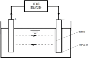 碳纖維復(fù)合材料與銅合金焊接的方法