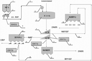 利用燒結(jié)環(huán)冷機(jī)余熱在線生成混合料的方法