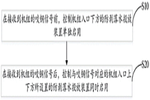 帶鋼翹頭抑制方法、裝置及帶鋼精軋?jiān)O(shè)備