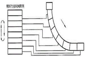 連鑄高質(zhì)量精準(zhǔn)二次冷卻工藝