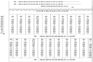 鋼坯高效修磨工藝