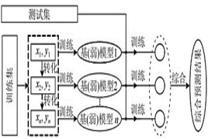 基于配礦技術(shù)下預(yù)測(cè)燒結(jié)礦轉(zhuǎn)鼓指數(shù)的方法