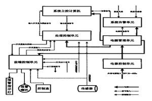 大包下渣檢測(cè)自動(dòng)控制系統(tǒng)