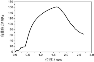 粉末擠壓與高溫?cái)U(kuò)散燒結(jié)制備高硅鋼帶材的方法