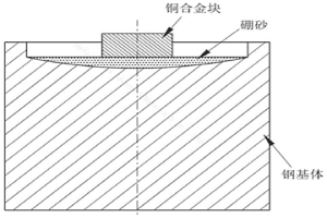 用于柱塞泵缸體的銅-鋼雙金屬復合材料的熔鑄方法