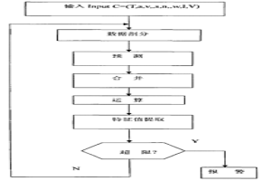 大型鑄造起重機(jī)監(jiān)測與故障報(bào)警系統(tǒng)