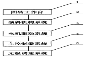 座式的焊接變位機(jī)