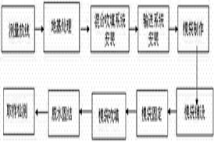 全尾渣吹填裂膜絲機(jī)織土工模袋筑壩方法