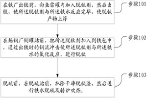 鐵水脫鈦的方法