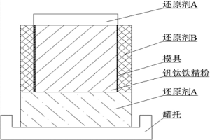 控制釩鈦鐵精粉還原過(guò)程中溢流物的方法