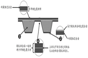 用于熱交換器的包覆片材