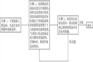 分凝提純高純硅的方法