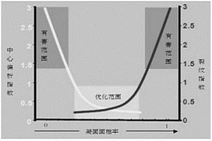 連鑄工藝與輕壓下技術(shù)相結(jié)合的鑄坯質(zhì)量控制方法