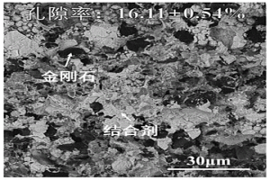 芯片劃切用多孔質(zhì)Cu-Sn基超薄砂輪及其制備方法