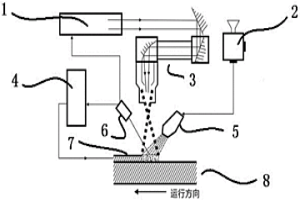 軋機(jī)支撐輥輥面裂紋的修復(fù)方法