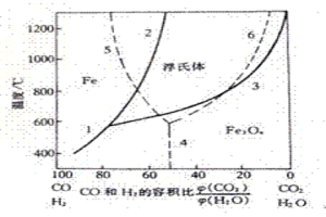 高爐噴吹工藝