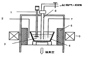 制備金屬基納米復(fù)合材料的磁化學(xué)反應(yīng)原位合成方法