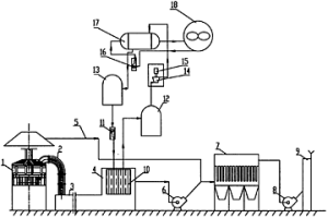 電爐內(nèi)外排煙氣一體化余熱發(fā)電除塵方法