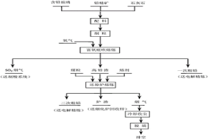 CRT含鉛玻璃的處理方法