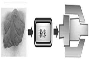 共晶高熵合金及其制備的方法