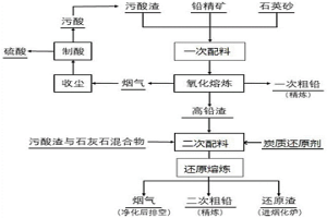 含重金屬污酸渣資源化利用的方法