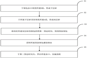 復(fù)合型引流砂及其使用方法