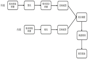 軸套的制備方法、軸套及挖掘機(jī)