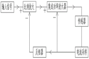 用于磁彈性傳感器的恒流功率放大器