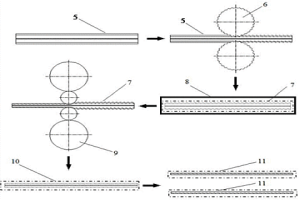 波平連續(xù)疊軋金屬基復合板的方法