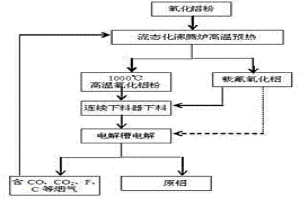 用泡沫鋁材制作高溫預熱氧化鋁連續(xù)下料系統(tǒng)的方法