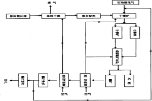 固體生物質(zhì)氣化系統(tǒng)及其工藝